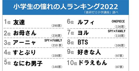 憧れの人 異性|「憧れの人」という意味について